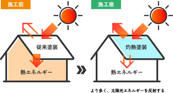 アセット 2 アセット 2